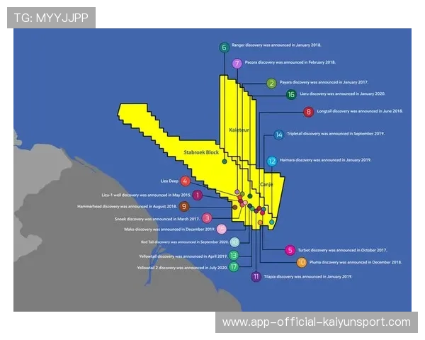 圭亚那打造全民健身示范城市，圭亚那治安情况