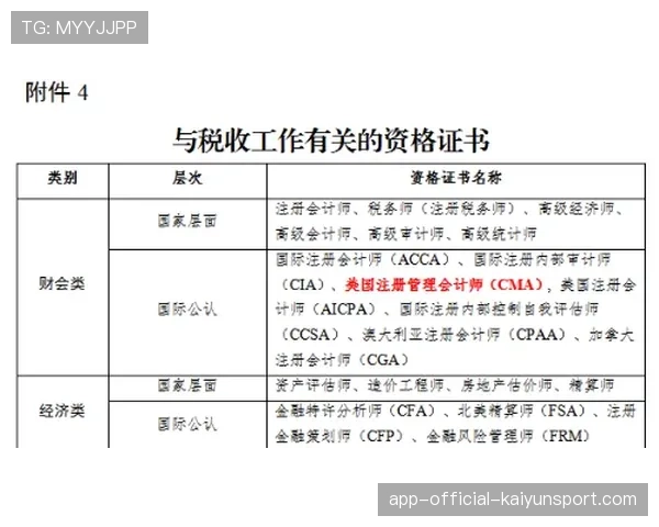 青训学员选拔盲测平台的技术架构与公信力保障，盲测方法